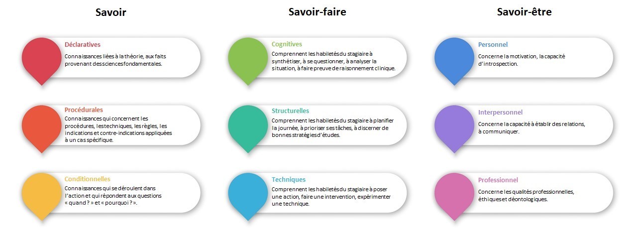 Développer les compétences de votre stagiaire