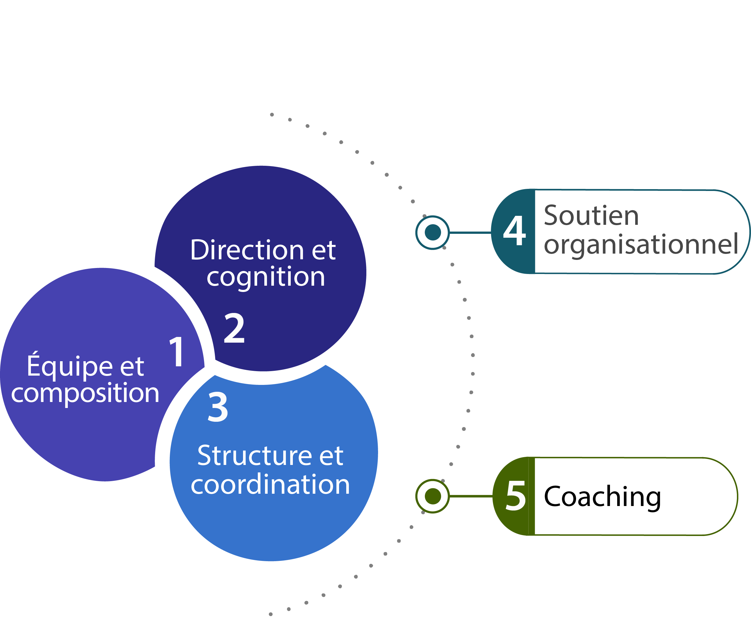 blogue10aout2022 diagramv7